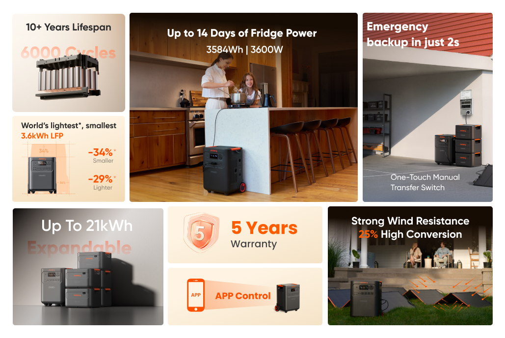 Jackery HomePower 3600 Plus Portable Power Station